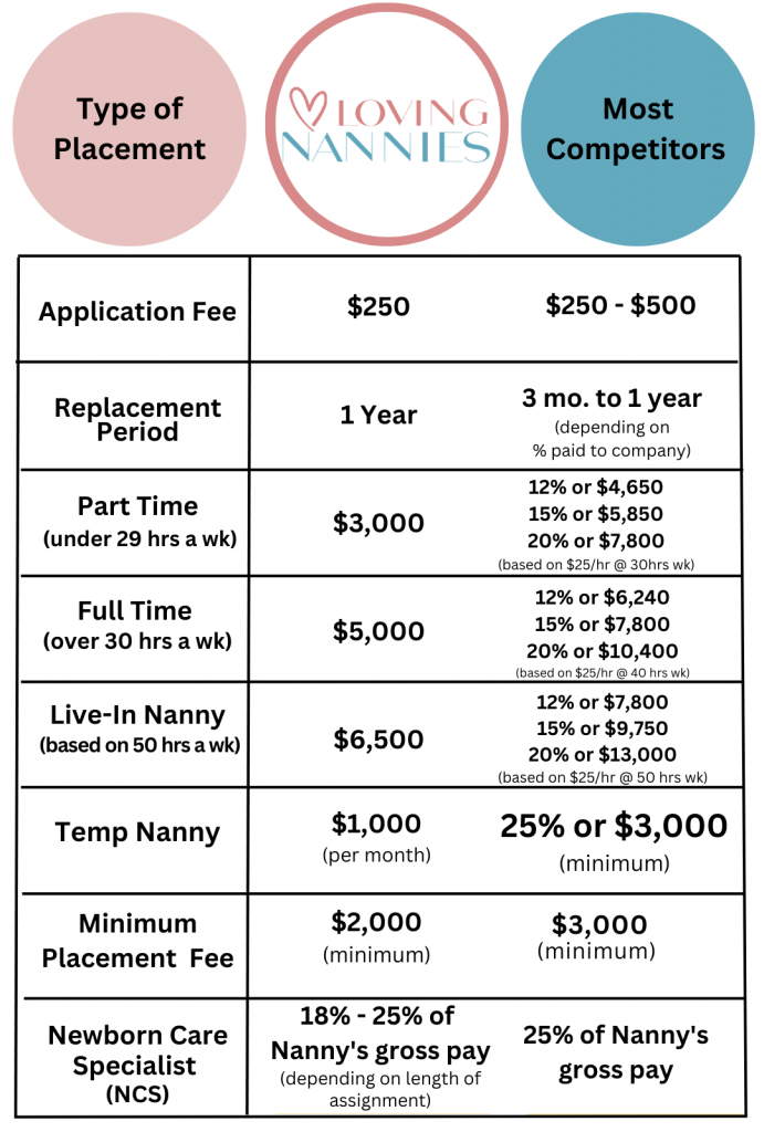 How Much Does a Live-In Nanny Cost? – Nanny Blog